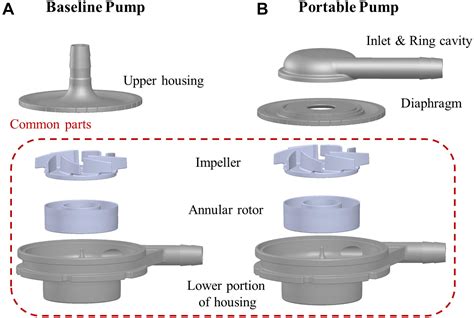 centrifugal blood pump|centrifugal blood pump design.